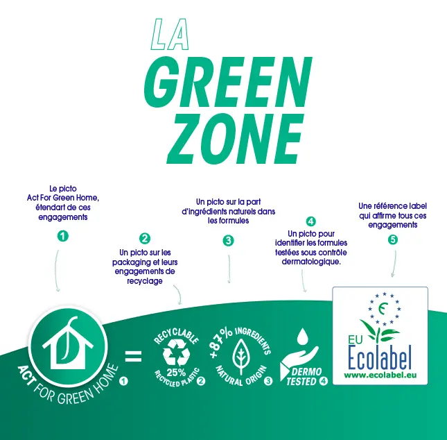 LA-FRAMERIE-BRANDING-refonte-packaging-2-produits-entretien